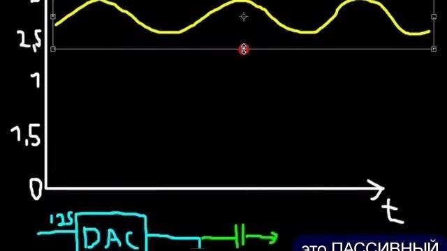 Как страдать над ЦАПом за 5 минут? смотреть онлайн