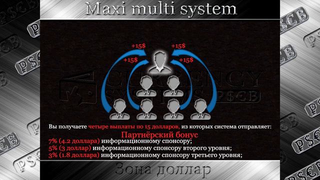 Currency systems Тарифный план MAXI multi system смотреть онлайн