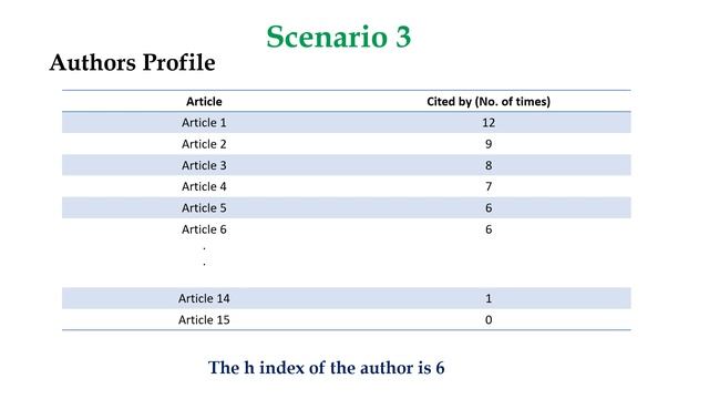 h index | how to calculate h-index | h-index of an Author | Journal | University or Country h index смотреть онлайн