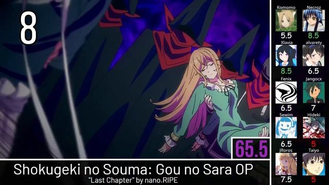 Top Shokugeki no Souma Songs (Party Rank) смотреть онлайн
