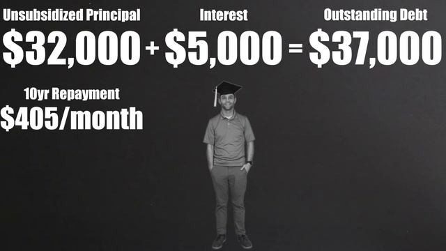 Student Loans: 5 Things Everyone Should Know (2019) смотреть онлайн
