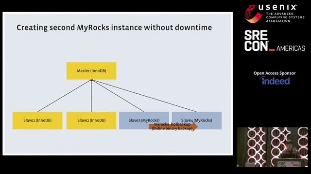 SREcon18 Americas - Lessons Learned from Our Main Database Migrations at Facebook смотреть онлайн