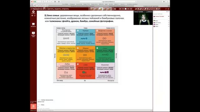 Активация Фен-Шуй зон в квартире! Как активировать счастье в квартире. смотреть онлайн