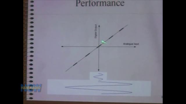 Episode 62 Part 3: Designing the Mercury SDR Receiver (TAPR 2008 DCC) смотреть онлайн