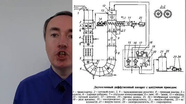 Процесс экстрагирования и экстракции | Лекция по ПАПП смотреть онлайн