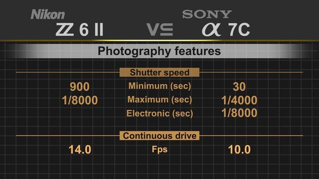 Nikon Z6 II vs Sony alpha a7C смотреть онлайн