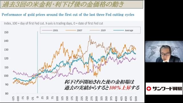 金相場は2300ドルに達する～JPモルガンが示す3つの理由【#金】(24.2.5)#商品先物/投資情報@Commodityonlinetv смотреть онлайн