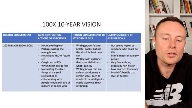 4 Steps to Achieve "Impossible" Goals - Based on Science смотреть онлайн