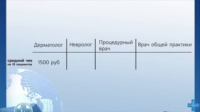 Как найти хорошего врача смотреть онлайн