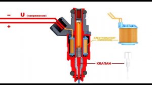 Устройство и работа форсунки ДВС в деталях
