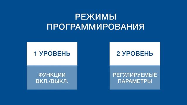Nice TTN3724HS, WG3524HS, TO5024HS, TO6024HS, TO4024, TO5024 и TO7024 Программирование, настройка смотреть онлайн