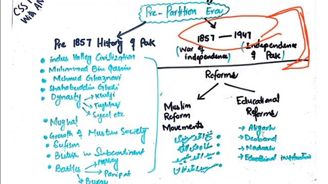 Easy strategy to prepare Pakistan affairs | CSS lectures | Pak studies | Pakistan affairs смотреть онлайн
