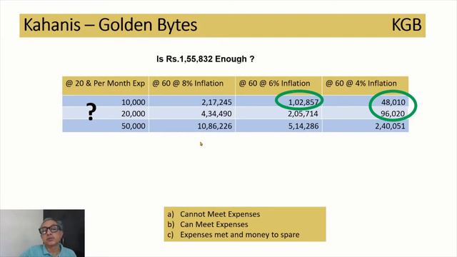 Byte # 1 Managing Money - [Bit # 6] How much money would you need Part 2 | Kahanis - Golden Bytes смотреть онлайн