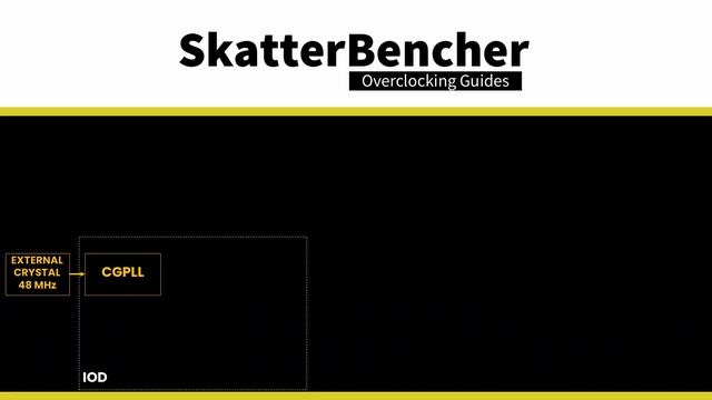 Ryzen 7 7700X Undervolt & Overclock To 5747 MHz With Crosshair X670E Extreme | SkatterBencher #47