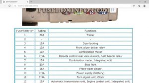 2011 Subaru Forester Fuse Box Info | Fuses | Location | Diagrams | Layout