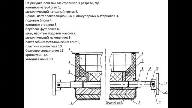 Алюминиевый электролиз Консбаева 4 курс смотреть онлайн