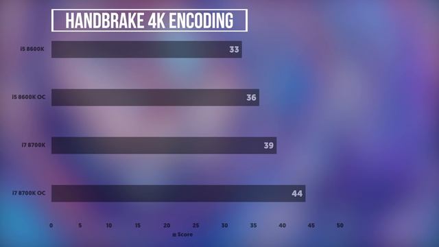 i5 8600K vs i7 8700K Overclocked CPU Benchmark | 1080 Ti | смотреть онлайн