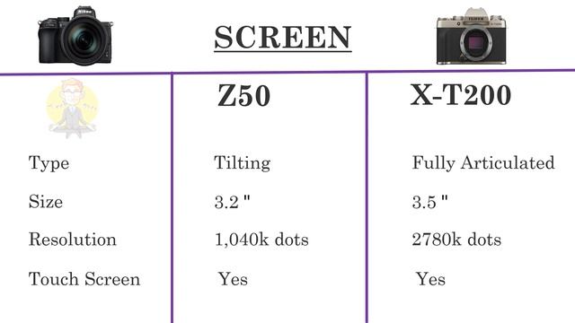 Nikon Z50 VS Fujifilm X T200 смотреть онлайн