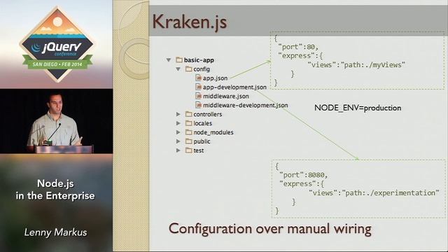 NodeJS In the Enterprise - Lenny Markus смотреть онлайн