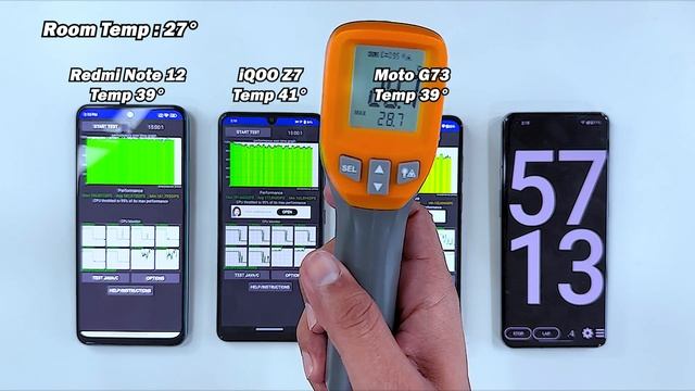 Under ₹20K ⚡ Battery Drain Test ? | Redmi note 12 vs iQOO Z7 vs Moto G73 | Tech Stuff смотреть онлайн