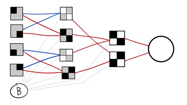 What are Neural Networks || How AIs think смотреть онлайн