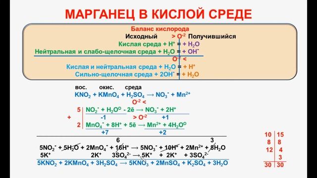 № 99. Неорганическая химия. Тема 11. ОВР. Часть 12. Задачи на тему «ОВР», Марганец в кислой среде смотреть онлайн