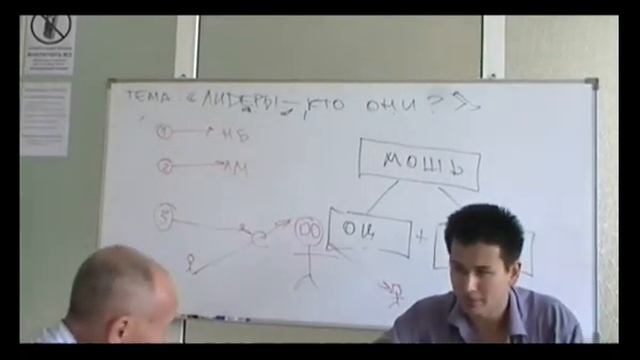 СЕТЕВОЙ МАРКЕТИНГ ИЗНУТРИ  ЛИДЕРСТВО 8