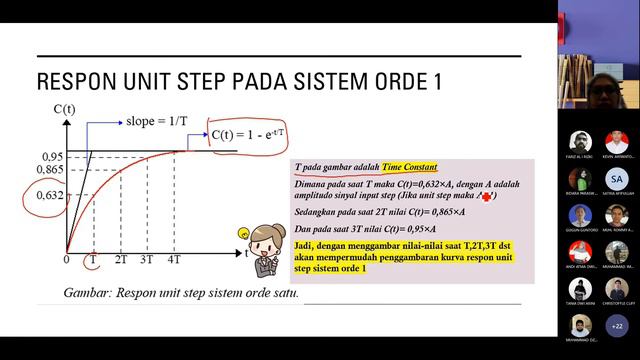SISTEM KONTROL - Part 6.1 : Karakteristik Dinamik Sistem Orde 1 | Analisis respon transien orde 1 смотреть онлайн