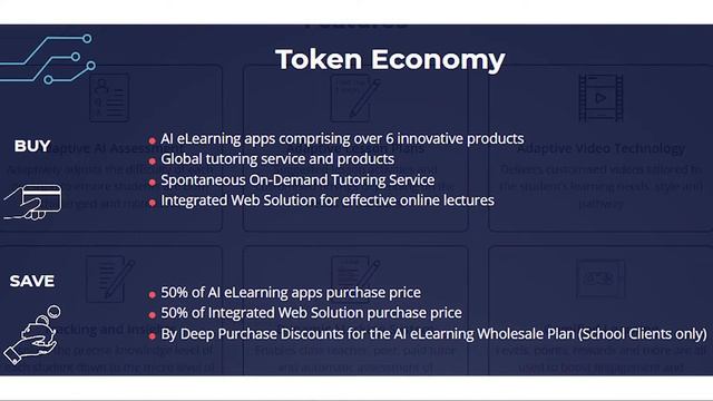 BitSchool :: Worlds First Platform integrating AI eLearning, Teaching and Tutoring смотреть онлайн