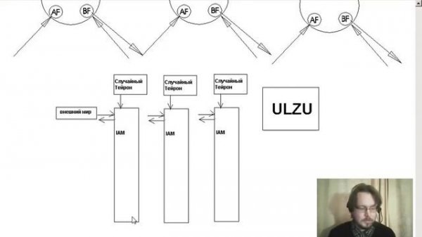 Как создать искусственный интеллект часть 4.