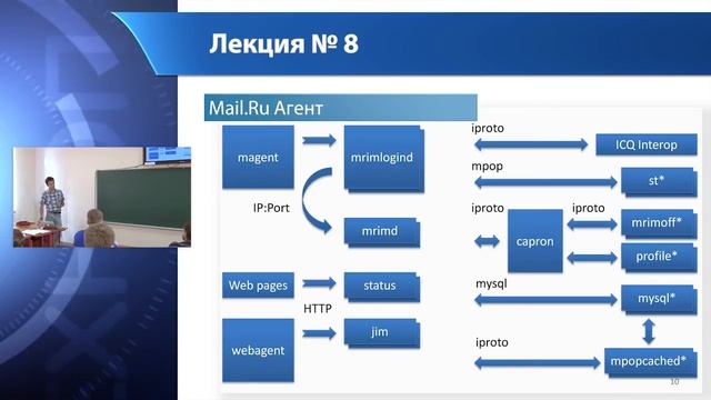 HighLoad. Архитектура проектов Mail.Ru 1