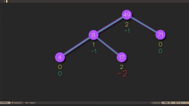 AVL Trees (Part I) смотреть онлайн