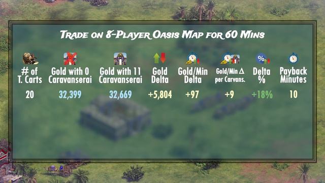 Are Caravanserais worth the investment? смотреть онлайн