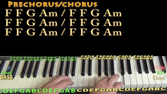 This is What You Came For (Calvin Harris) Piano Lesson Chord Chart смотреть онлайн