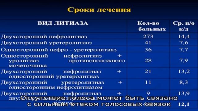 Чем лечить афонию в домашних условиях? смотреть онлайн