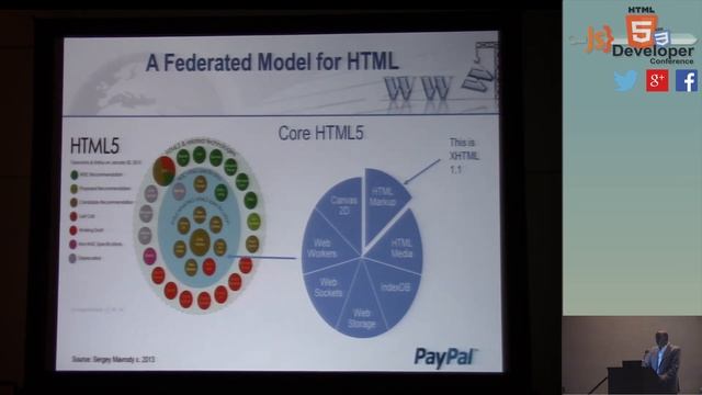 HTML5DevConf: Daniel Austin "Perspectives on the Evolution of HTML" смотреть онлайн