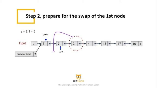 Google 高频面试题详解：Reverse Sublist смотреть онлайн