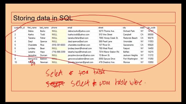 SQL, Arrays, Functions and Procedures смотреть онлайн
