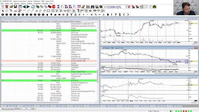 Куда пойдет рынок? Постановка целей с помощью графического технического анализа смотреть онлайн