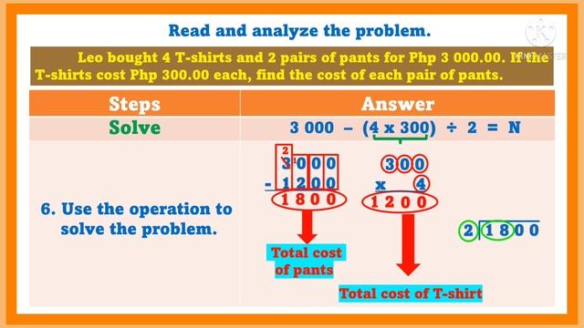 Solving Problems Involving Division and Any Other Operations of Whole Numbers [TAGALOG] MELC BASED смотреть онлайн