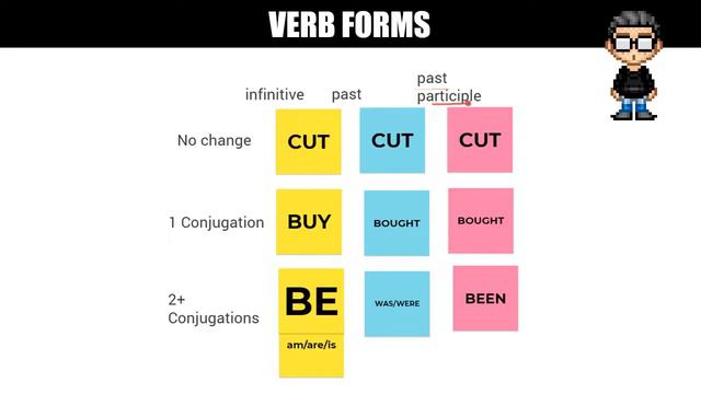 Cómo usar el Present Perfect Simple - English grammar in Español Por Favor смотреть онлайн
