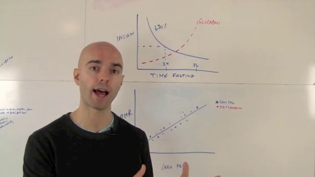 Intermittent Fasting for Fat Loss (Or Is 5 Meals per Day Better)? смотреть онлайн