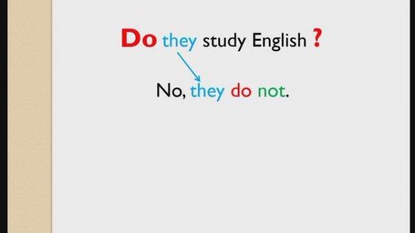 Present Simple: вопросы и отрицательные предложения.