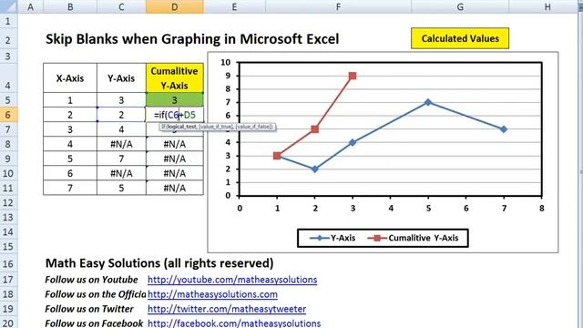 Skip Blanks when Graphing in Microsoft Excel смотреть онлайн