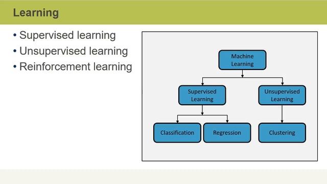 Data Science Essentials: What is Machine Learning смотреть онлайн