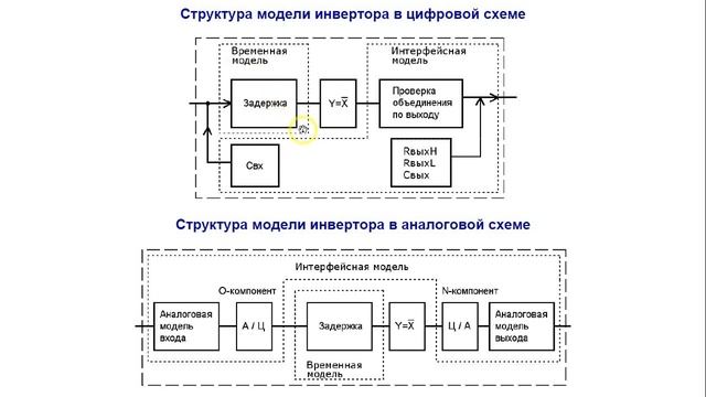 Цифровое и смешанное моделирование в Micro Cap