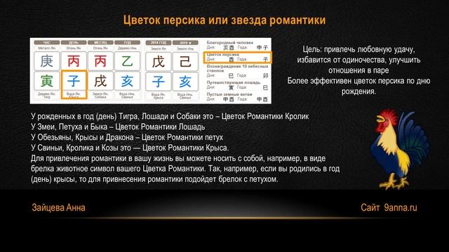 Звезда Романтики (Цветок Персика) в карте Бацзы. Где искать пару? смотреть онлайн