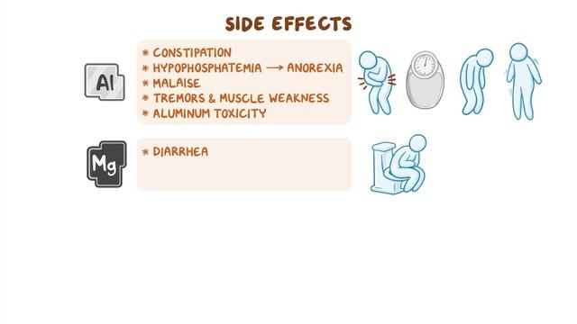 Antacids_ Nursing Pharmacology.mp4 смотреть онлайн