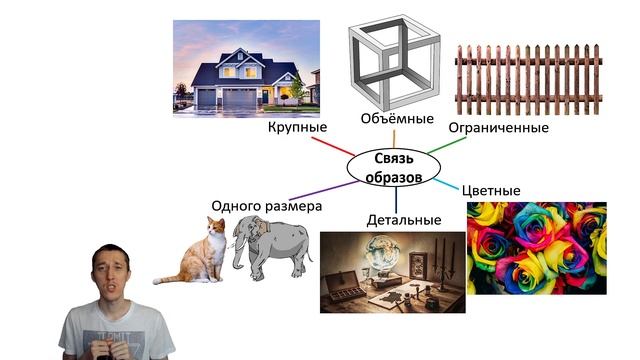 Мнемотехника на практике2. Запоминание пар образов смотреть онлайн