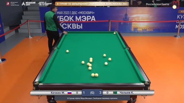 Кочкин Максим - Чалыев Кадырберди "Кубок Мэра" по бильярду 2023 смотреть онлайн